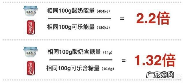 一杯酸奶的能量等于两杯可乐吗?