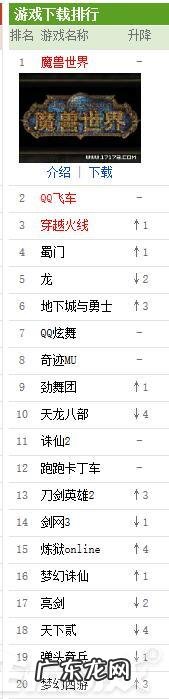 2013网游人气排行榜 热门网游排行榜2013