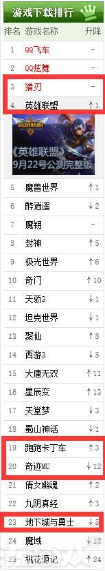 2013网游人气排行榜 热门网游排行榜2013