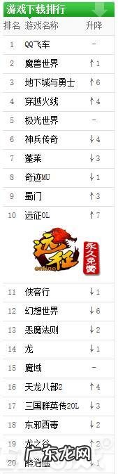 2013网游人气排行榜 热门网游排行榜2013