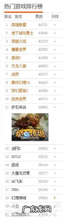 2013网游人气排行榜 热门网游排行榜2013