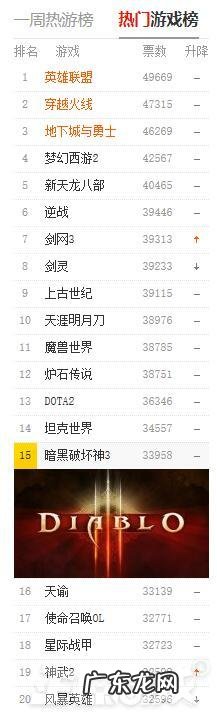 2013网游人气排行榜 热门网游排行榜2013