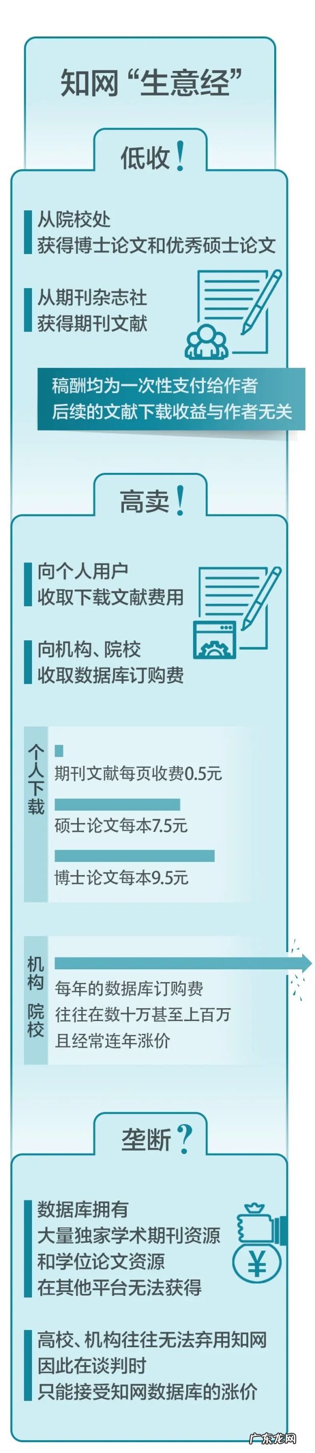 卖什么产品最赚钱 在北京卖什么比较赚钱