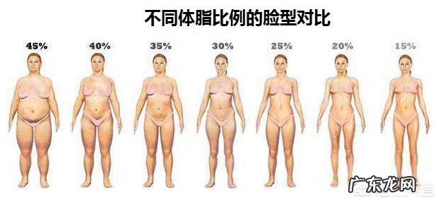 脸上容易长肉肉,在不做医美的情况下怎么样能快速瘦脸?