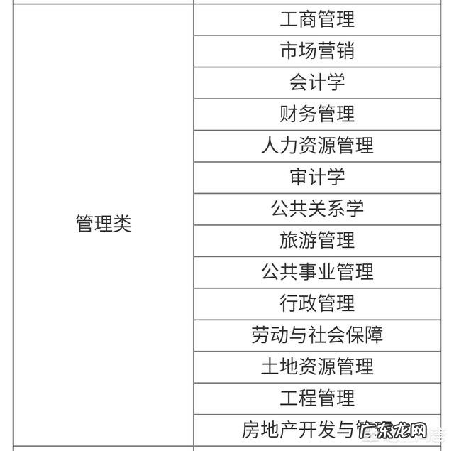 适合女生的专业有哪些？