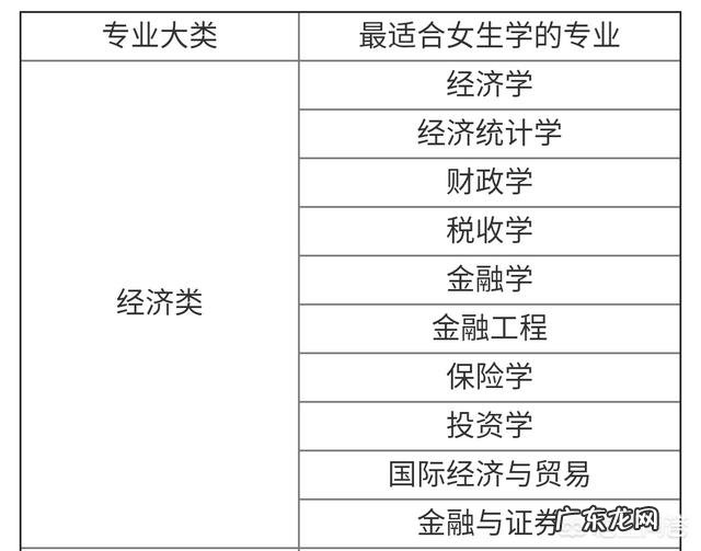 适合女生的专业有哪些？