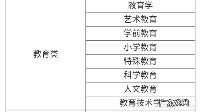 适合女生的专业有哪些？