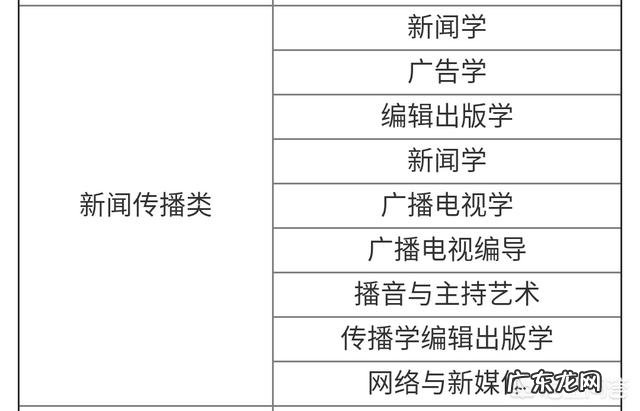 适合女生的专业有哪些？