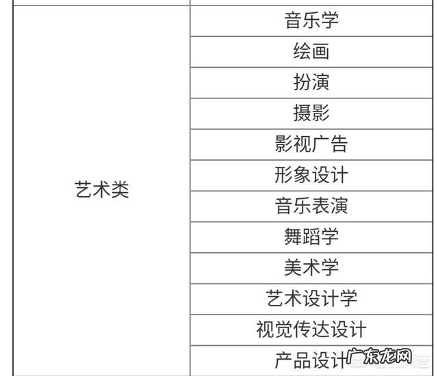 适合女生的专业有哪些？