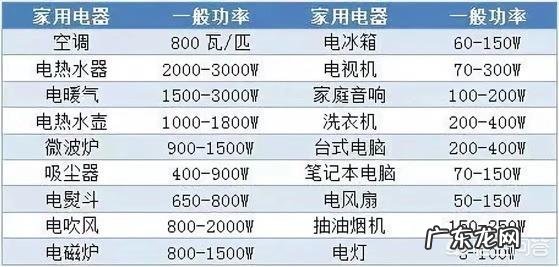 电气线路起火如何预防?