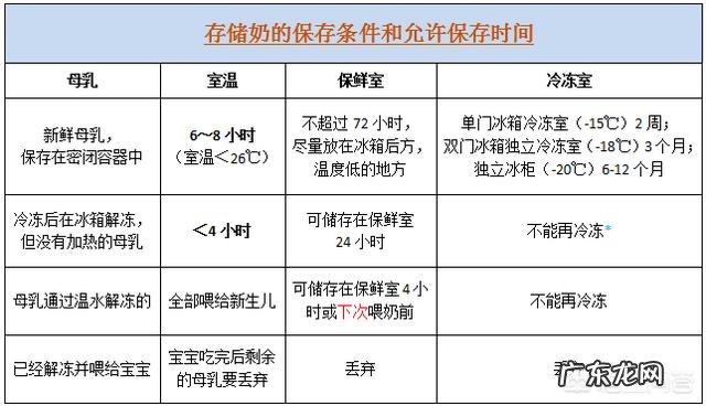 冷冻时间超过三个月或即将三个月的冷冻母乳还能不能给宝宝吃?