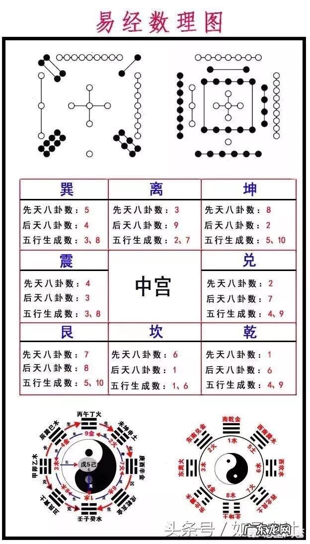 什么是易经的理、数、象、卦、辞?可以具体解释一下吗?