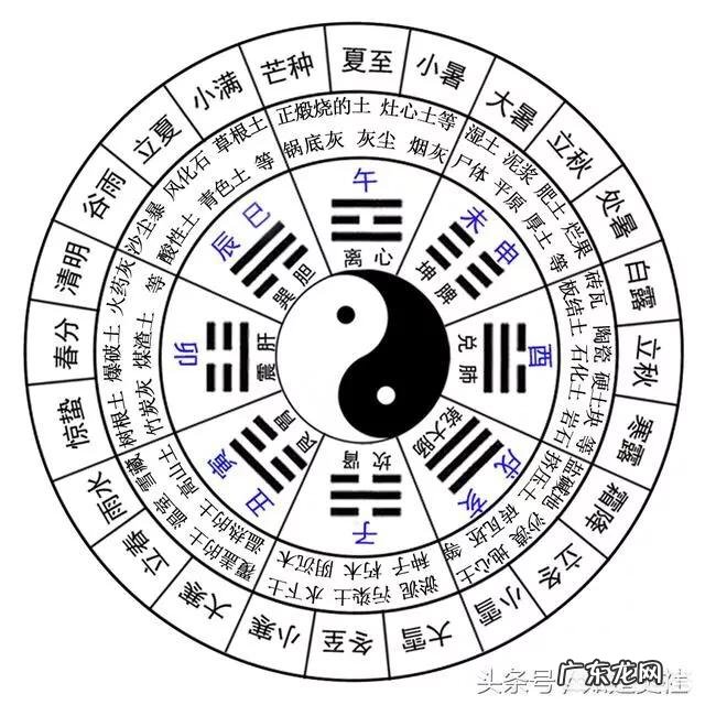 什么是易经的理、数、象、卦、辞?可以具体解释一下吗?