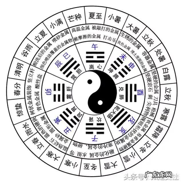 什么是易经的理、数、象、卦、辞?可以具体解释一下吗?