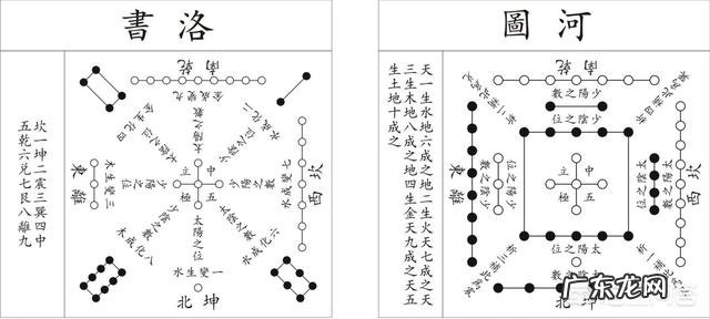 什么是易经的理、数、象、卦、辞？可以具体解释一下吗？