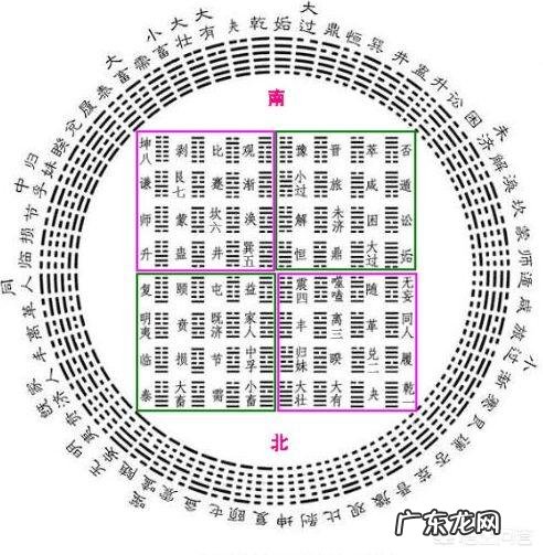 什么是易经的理、数、象、卦、辞？可以具体解释一下吗？