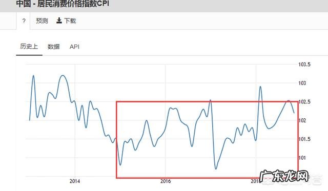 11月CPI同比上涨2.2%,PPI同比上涨2.7%,你是如何看待这两个数据呢?