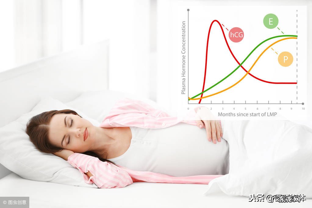 hcg对照表 hcg是什么意思