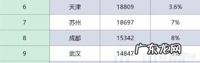 五年后,北京、上海、广州、深圳、重庆、天津、杭州…谁是GDP第一城?