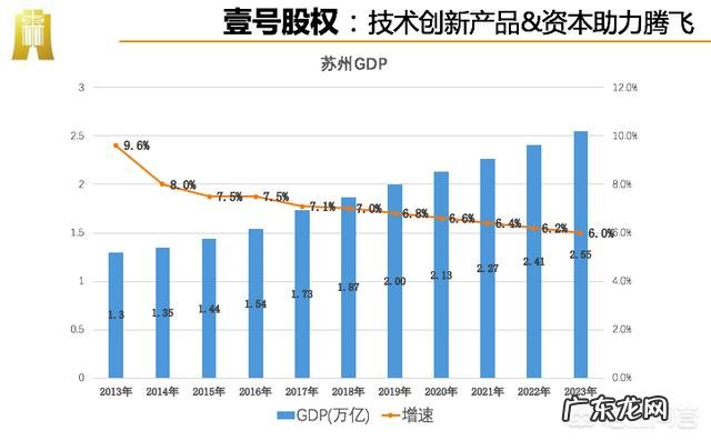 五年后,北京、上海、广州、深圳、重庆、天津、杭州…谁是GDP第一城?
