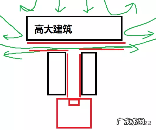 什么是路冲，路冲如何化解？ 房子位置风水道路冲楼