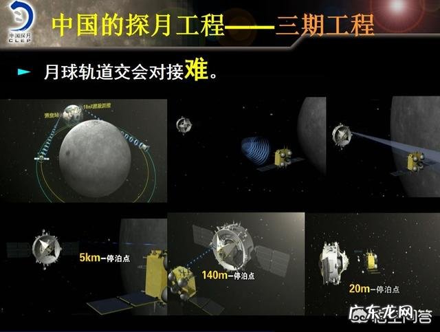 50年前人类就登月了，那50年后我们对月球的探索到了哪一步？