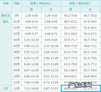 1岁宝宝身高多少算标准?