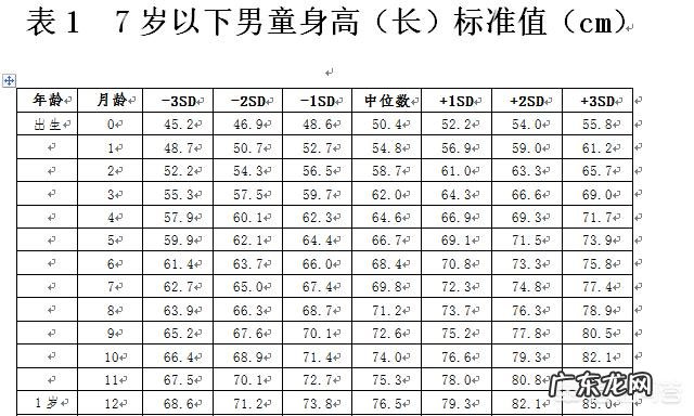 1岁宝宝身高多少算标准?