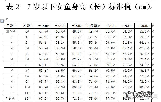 1岁宝宝身高多少算标准?