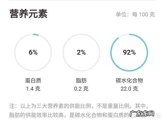 为什么有人说吃香蕉减肥，有人说吃香蕉会增肥？到底谁说的对？在减肥的我好迷茫？