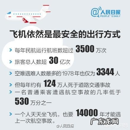 飞机上为什么不配备降落伞?