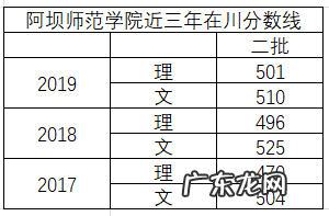阿坝师范学院什么梗 阿坝师专现在叫什么