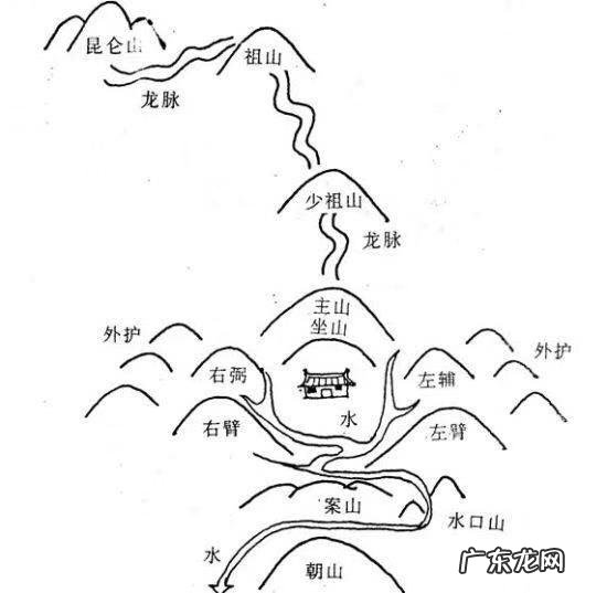 文王八卦跟风水的关系 房子坐北朝南,左边有高楼好吗