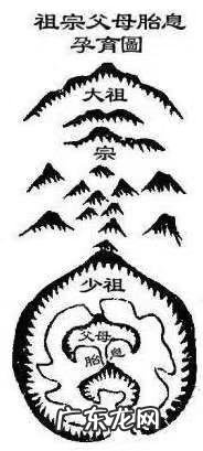 文王八卦跟风水的关系 房子坐北朝南,左边有高楼好吗