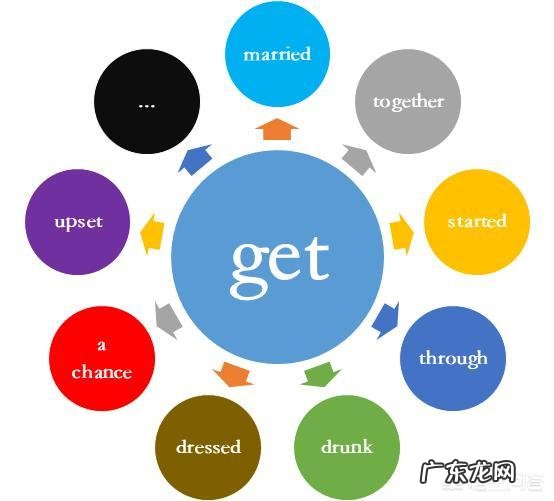 怎样能够快速学好英语口语？