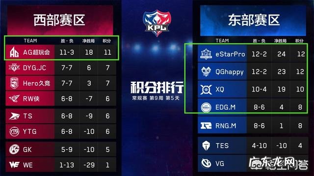 季后赛赛程出炉,总决赛eStar和AG呼声最大,5支战队有夺冠可能,你认为冠军花落谁家?