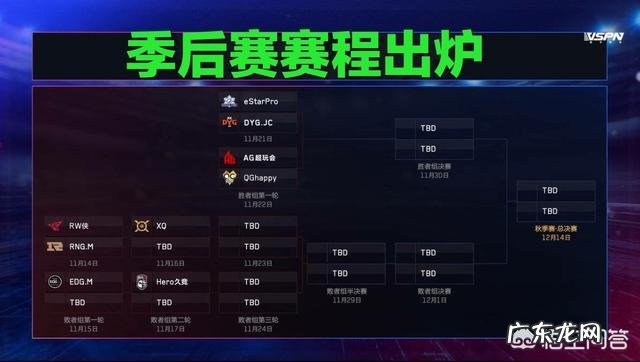 季后赛赛程出炉,总决赛eStar和AG呼声最大,5支战队有夺冠可能,你认为冠军花落谁家?