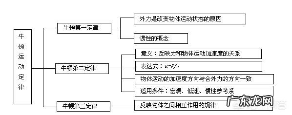 航天器喷射产生推力是不是代表真空不空？
