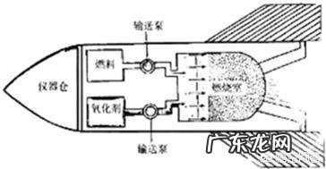 航天器喷射产生推力是不是代表真空不空？