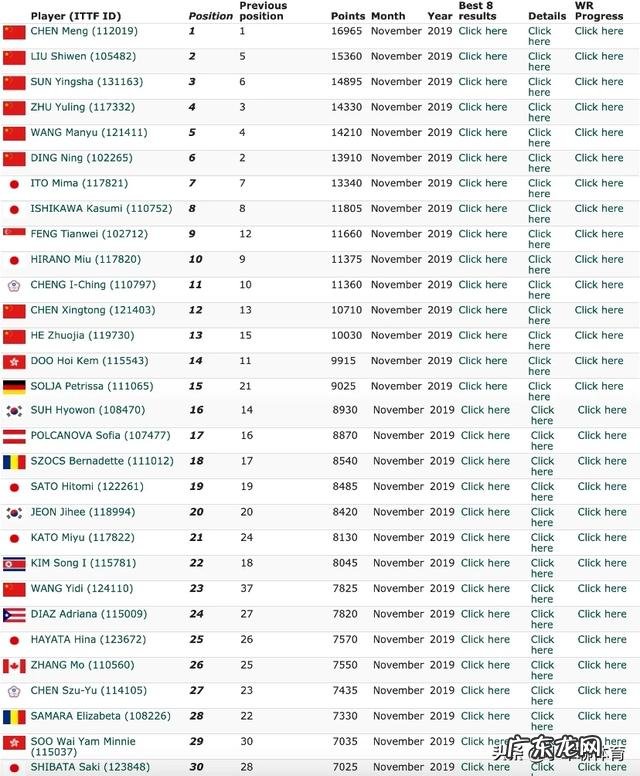 丁宁有多大的可能出征明年的东京奥运会?