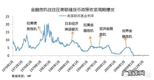什么是金融危机？为什么会有金融危机？金融危机会造成什么影响？