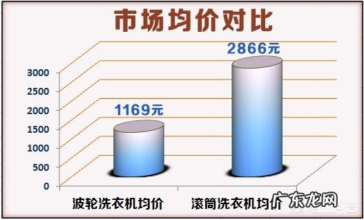 家庭日常使用如何选购洗衣机?