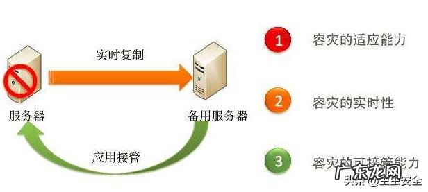 微盟这么大体量的公司,核心运维工程师竟然可以凭一己之力删除主备服务器上的数据?是技术问题还是管理问题?