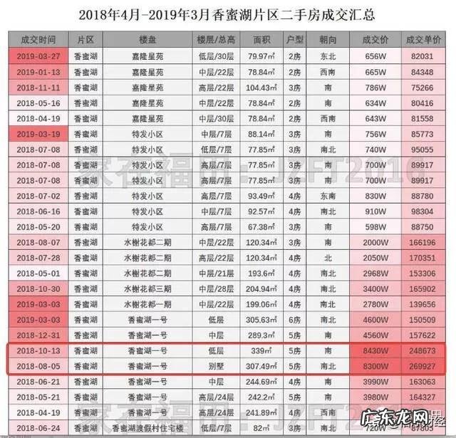 总价最低1500万，深圳192套大面积豪宅8小时卖光，深圳有钱人真的那么多吗？