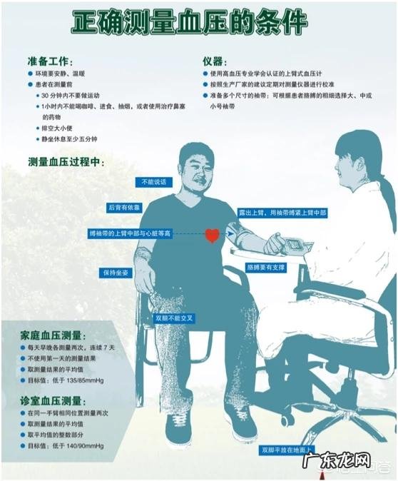 男70岁，血压多少为正常？