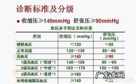 男70岁，血压多少为正常？