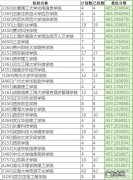 19年宁夏高考文科大概450分，能上什么学校，多谢？