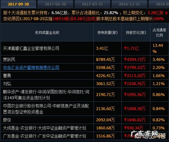 前段时间抄底乐视股票的怎么样了?