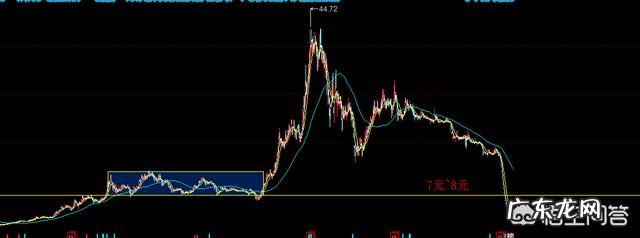 前段时间抄底乐视股票的怎么样了?