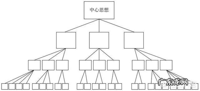 锻炼逻辑思维和口才能力最好的方式是什么？